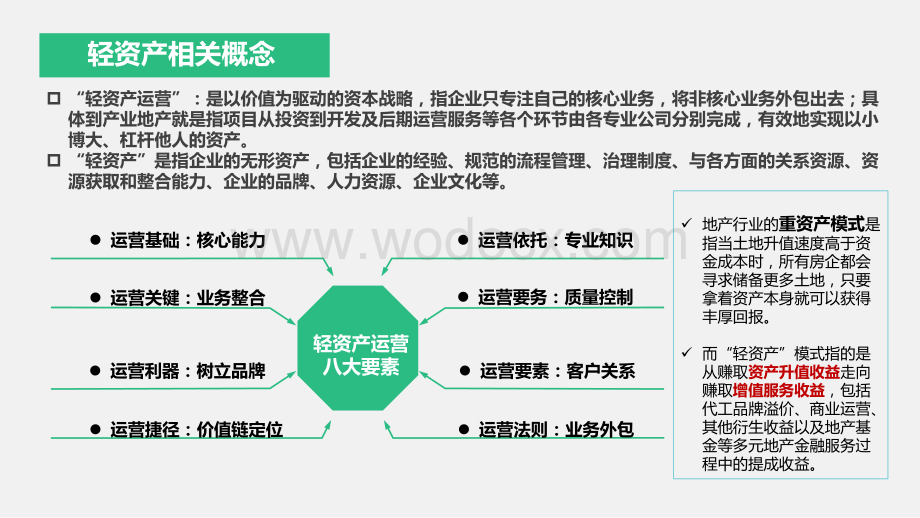 产业地产轻资产运营专题研究.pdf_第3页