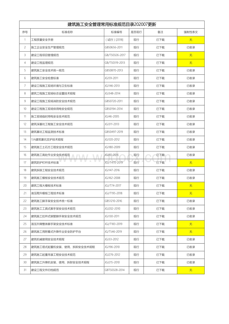 建筑施工安全管理标准规范目录及强制性条文常用202007.xlsx_第1页