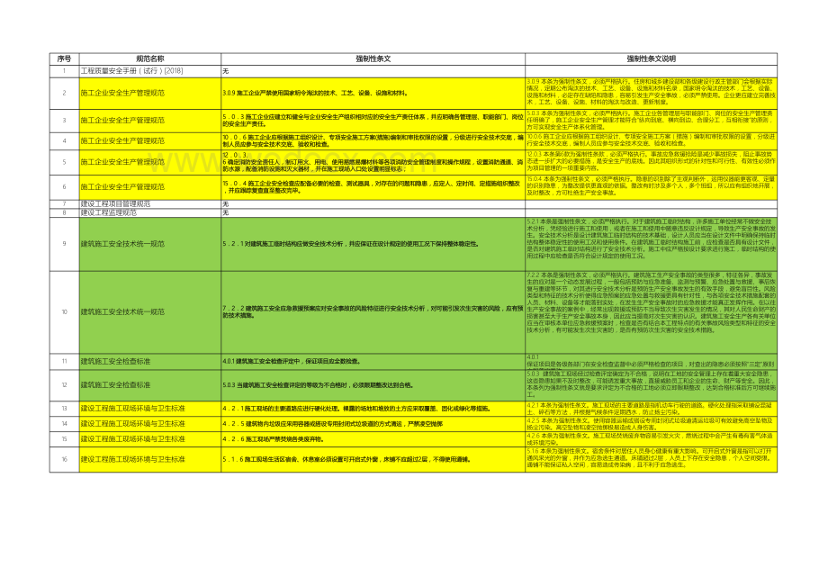 建筑施工安全管理标准规范目录及强制性条文常用202007.xlsx_第2页