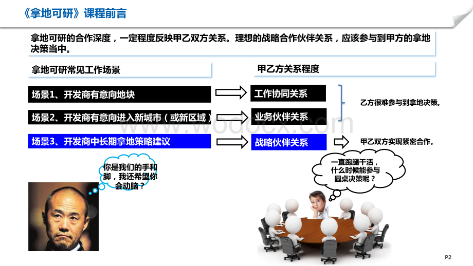 房地产企业拿地可行性研究图文并茂.pdf_第2页