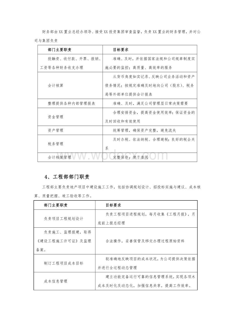 中小型房地产公司组织架构、职责范围与制度.doc_第3页