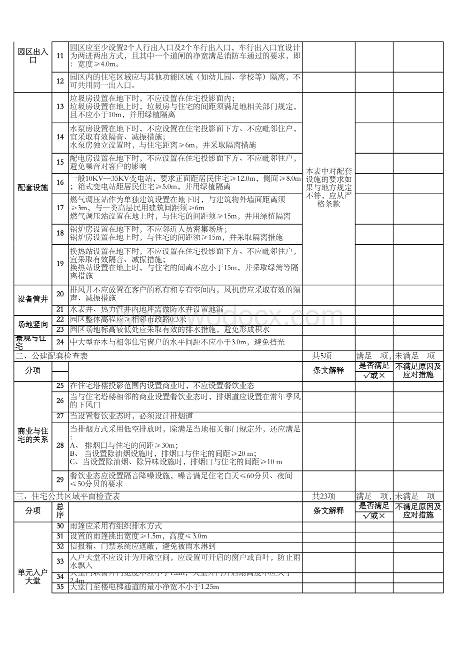 知名地产住宅产品设计底线评审表.xlsx_第2页