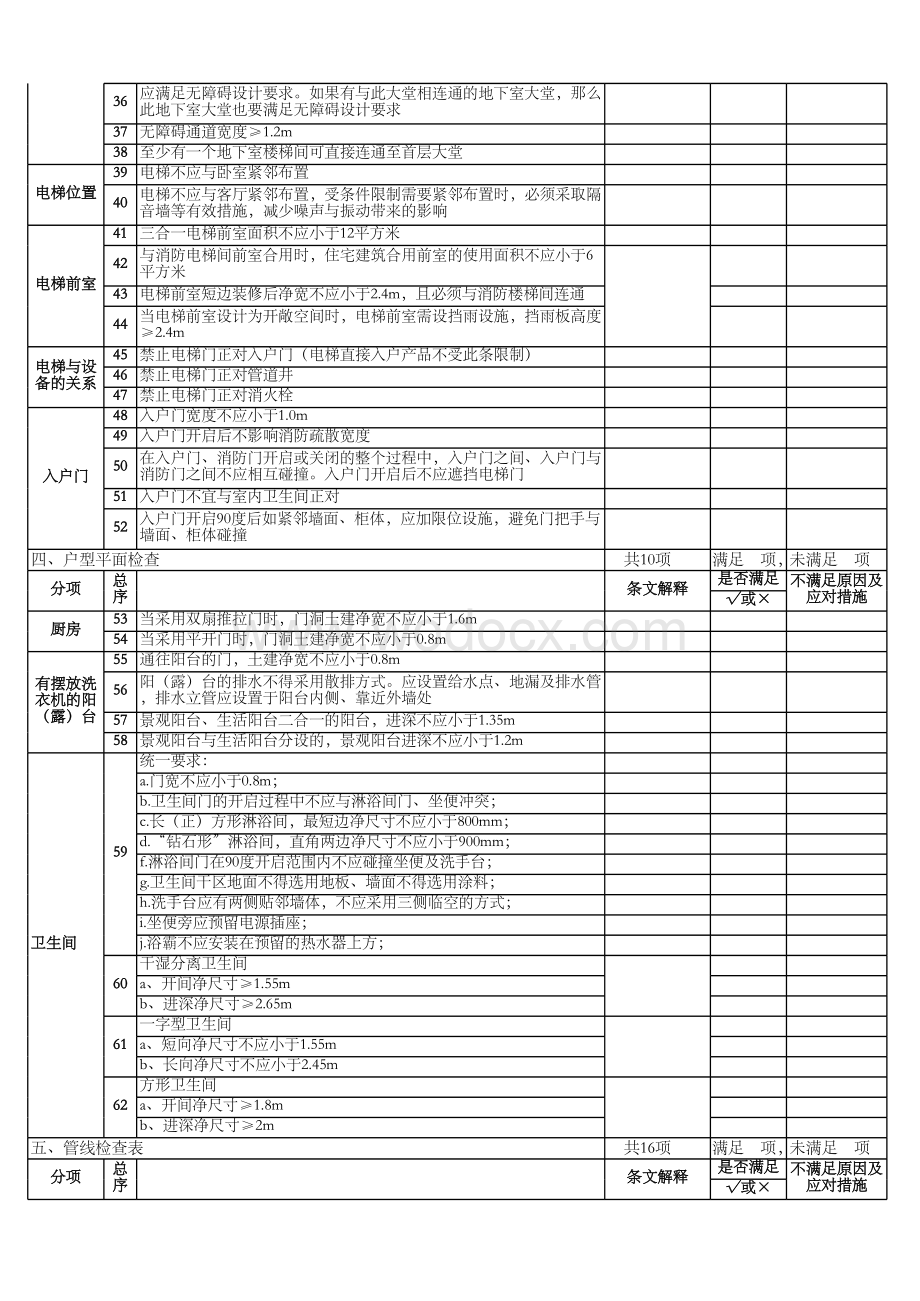 知名地产住宅产品设计底线评审表.xlsx_第3页