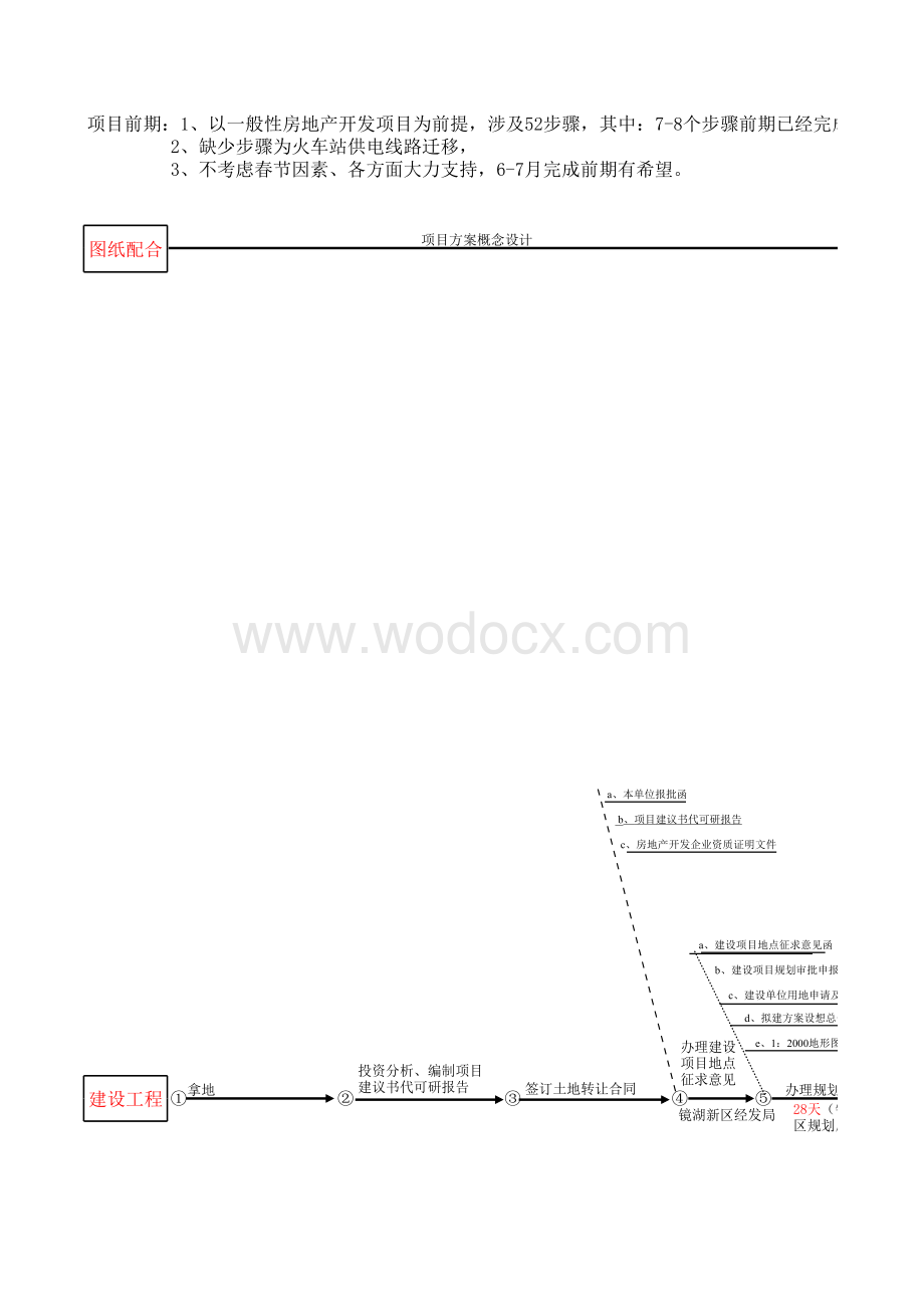 房地产开发报批流程图1.xls_第1页