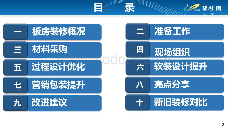 知名地产新增别墅样板房总结报告.ppt_第2页