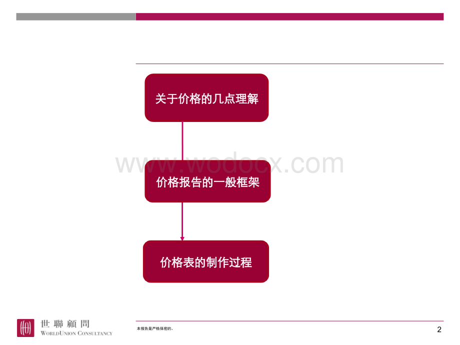 房地产价格报告及价格表的制作.ppt_第2页