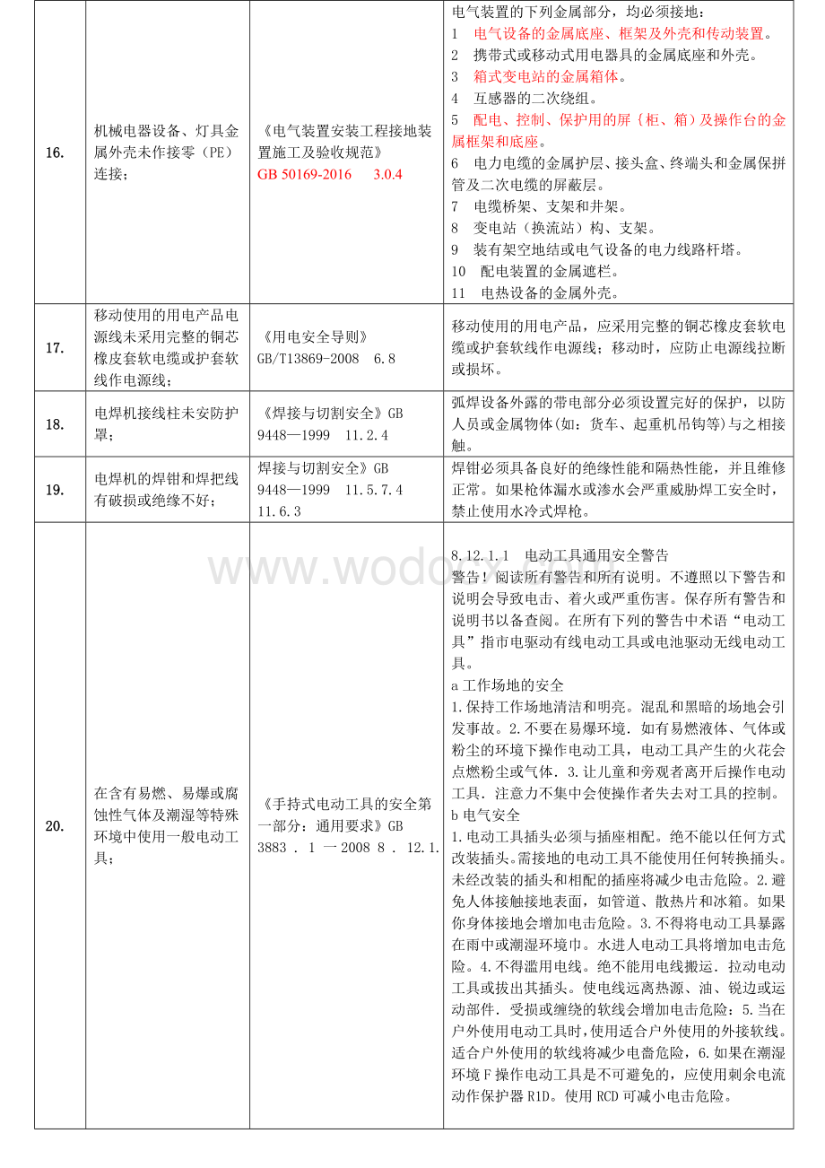 2.第二部：工业企业常见安全隐患整改对应依据标准(共291项)).docx_第3页