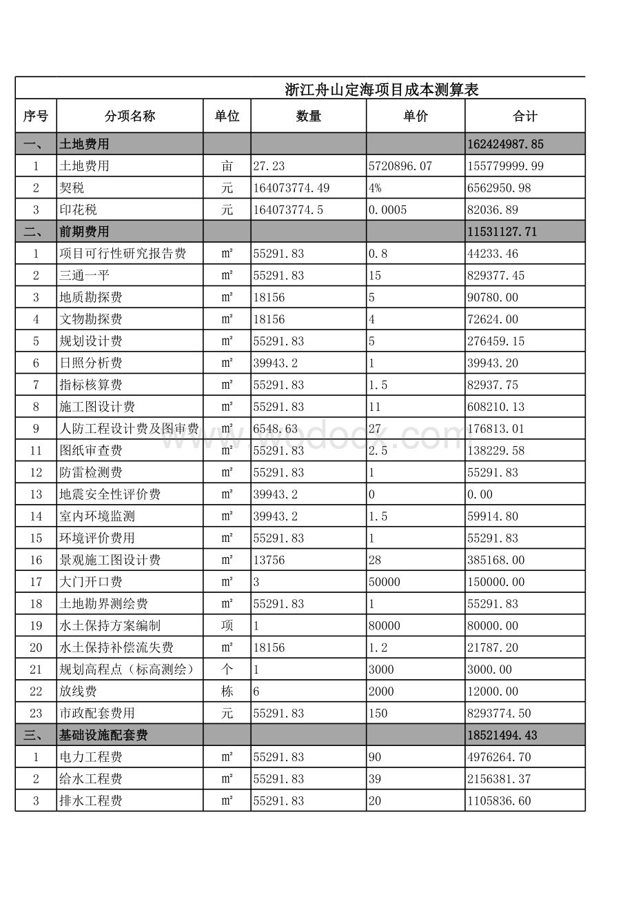 [浙江]房地产项目测算表表格自动计算.xls_第3页