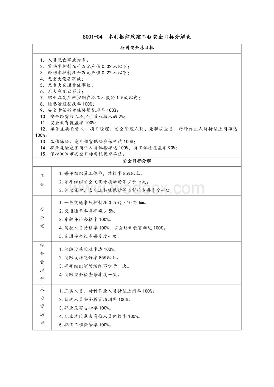 水利枢纽改建工程安全目标分解表.docx_第1页