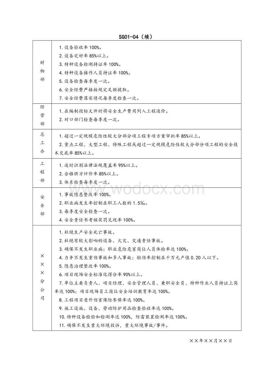 水利枢纽改建工程安全目标分解表.docx_第2页