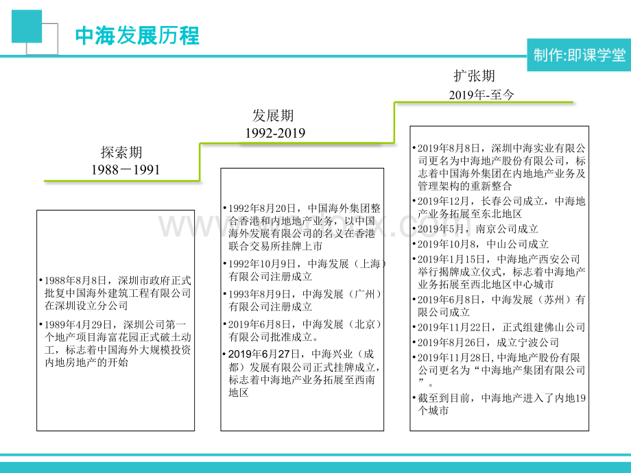 房地产公司人力资源管理体系.ppt_第3页