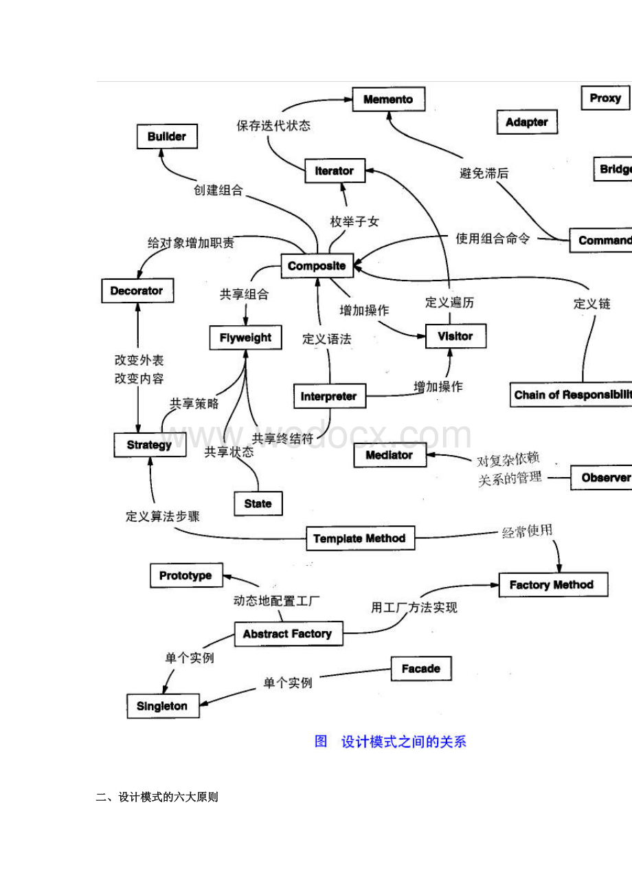 23种设计模式.docx_第2页