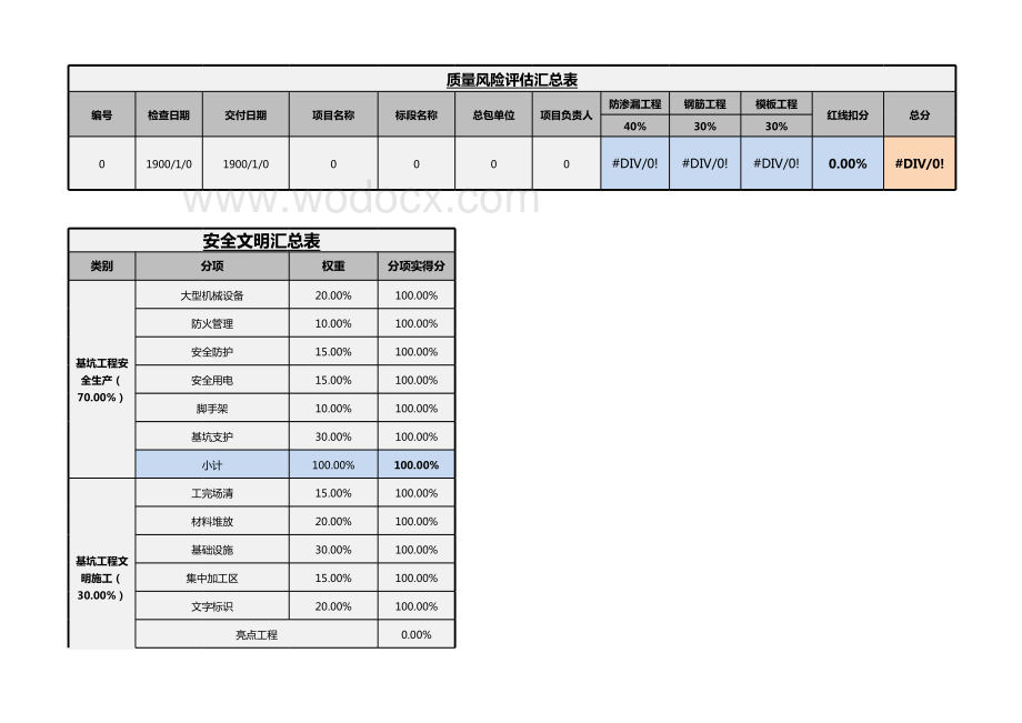 在建项目前期风险评估汇总表.xls_第3页