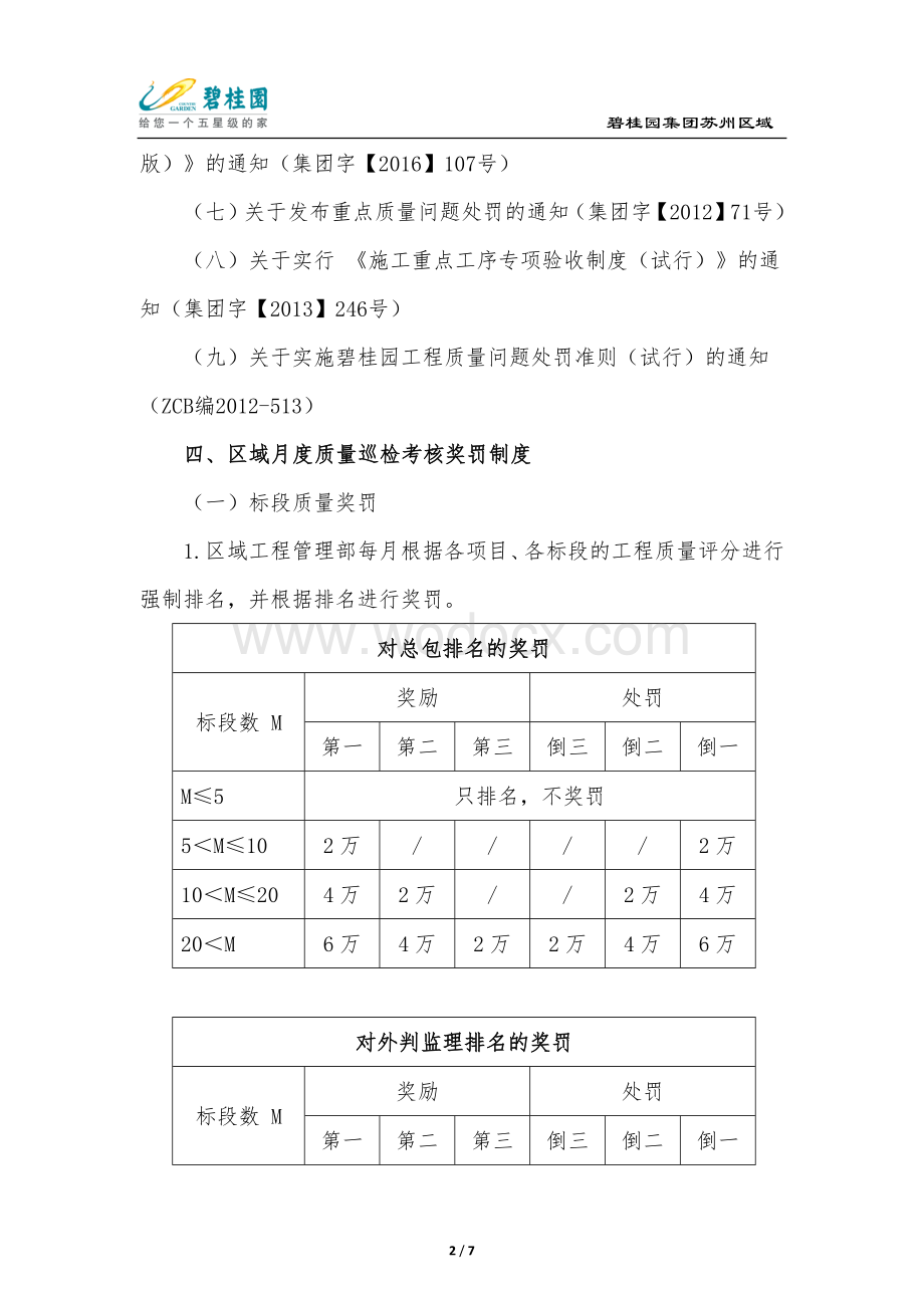 [苏州]区域工程巡检考核办法.docx_第2页