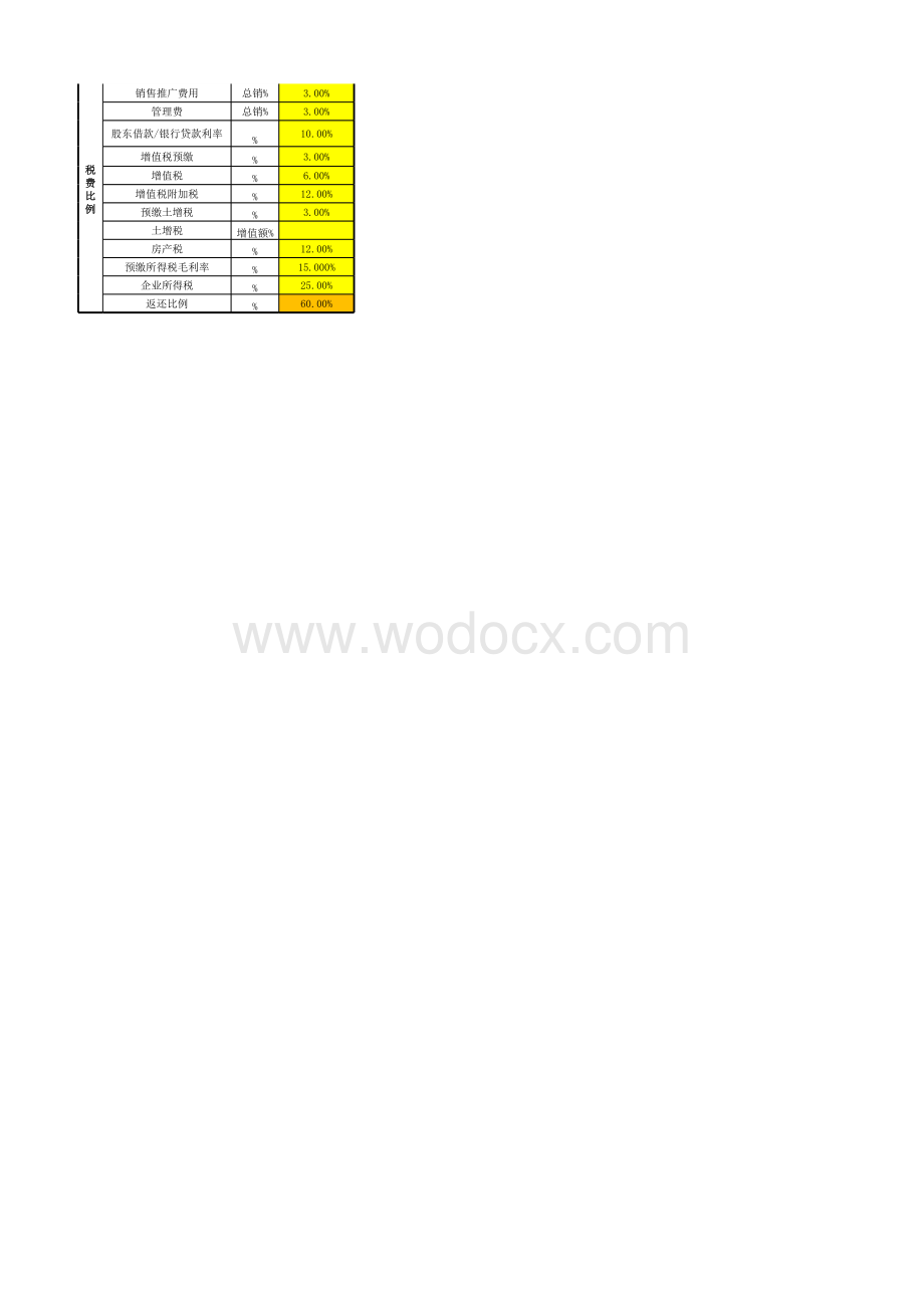 房地产项目测算模板.xlsx_第2页