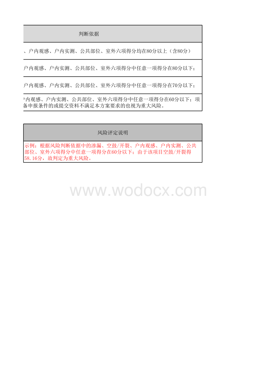 毛坯房交付评估计算表.xlsx_第2页