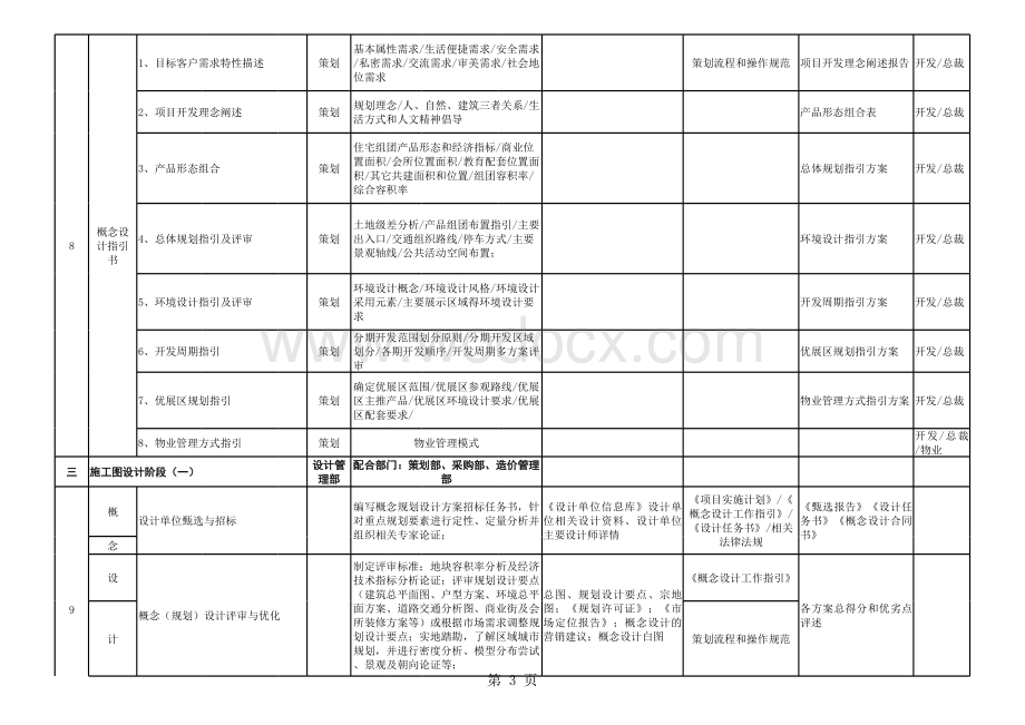 房地产开发项目操盘掌控表.xls_第3页