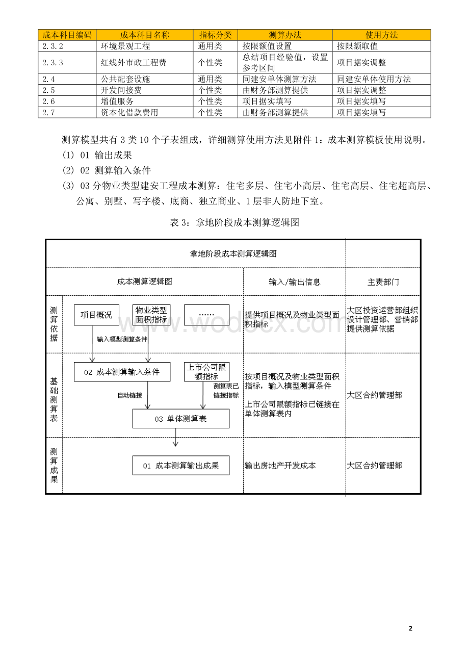 销售型物业拿地阶段开发成本测算办法.docx_第3页