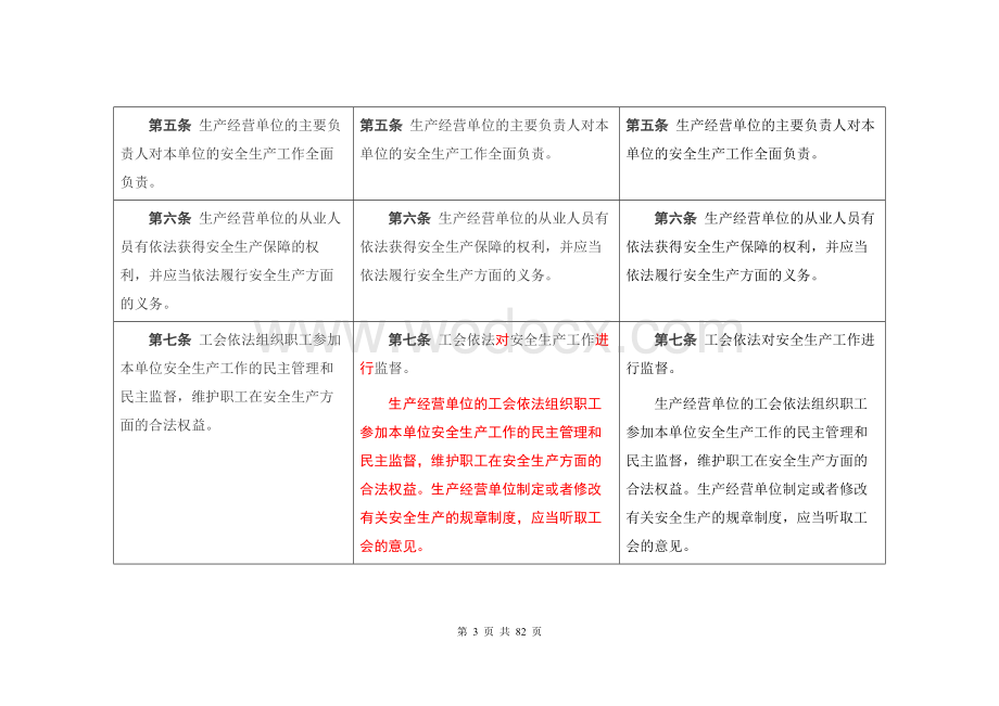 《安全生产法》2020修正前后对照表.docx_第3页