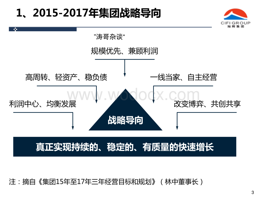 知名地产集团人力资源管理体系.pdf_第3页