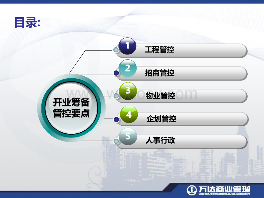 商业地产项目开业筹备管控要点.pdf_第2页