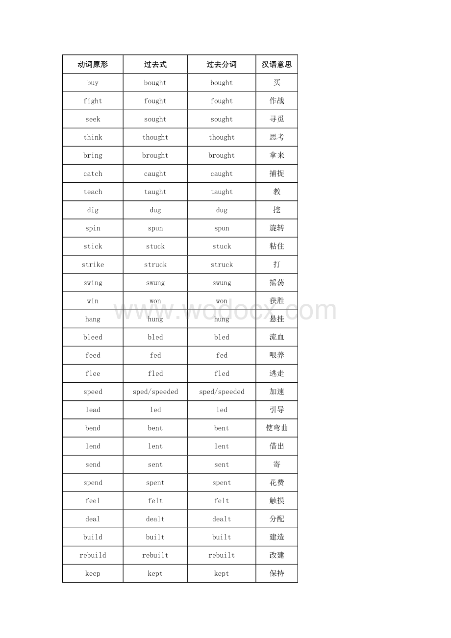 高中英语最全动词不规则变化表.docx_第2页