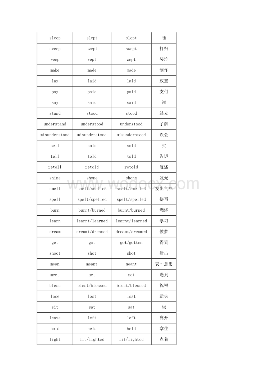 高中英语最全动词不规则变化表.docx_第3页