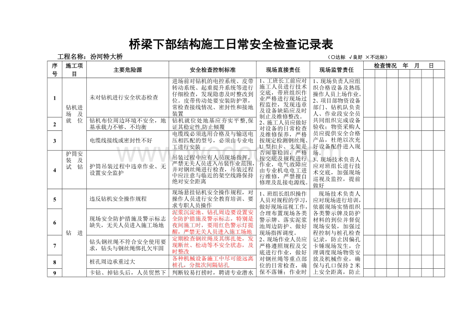 桥梁下部结构施工监理安全控制检查表.doc_第3页