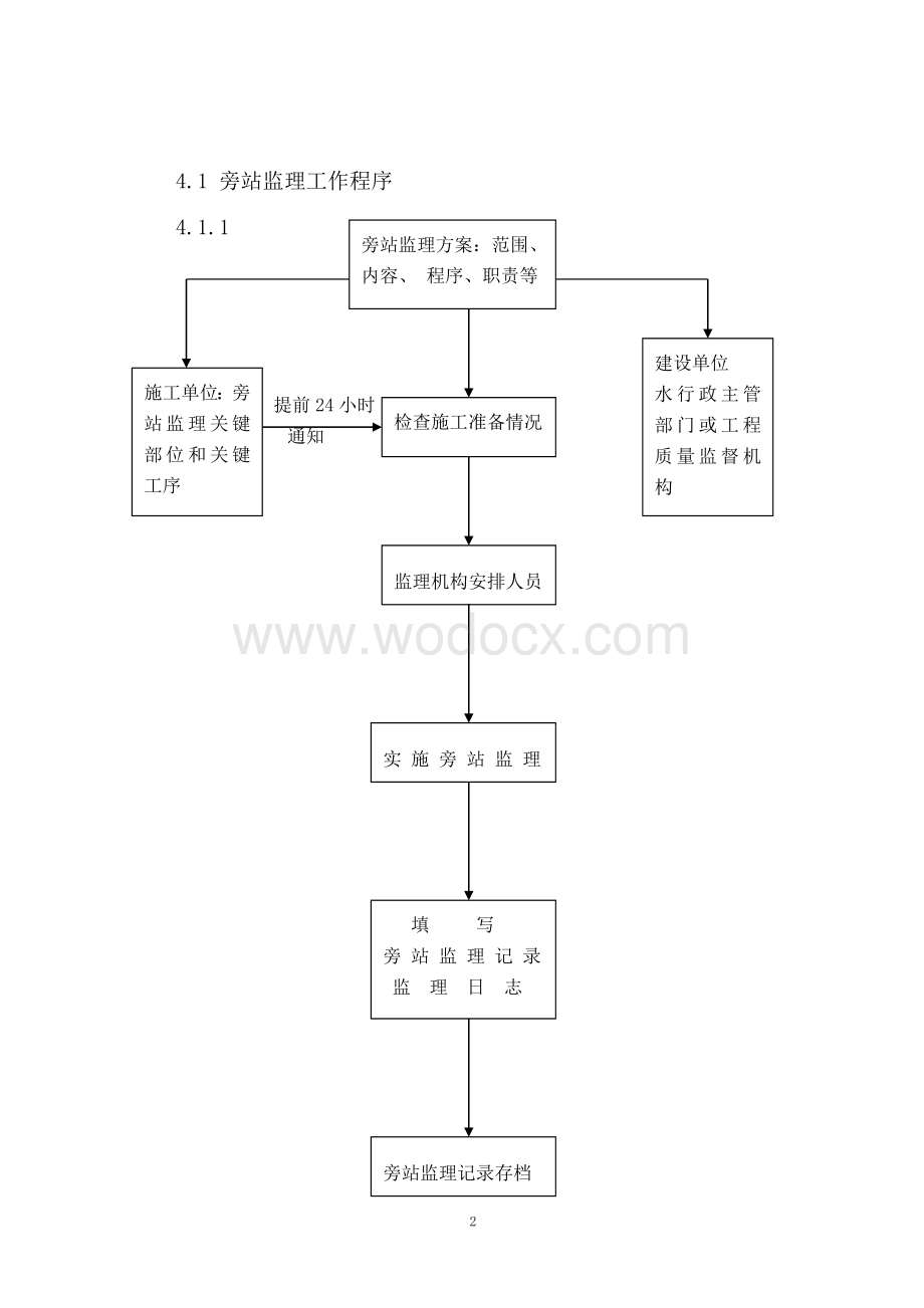 防洪工程关键工序监理旁站实施方案.doc_第3页