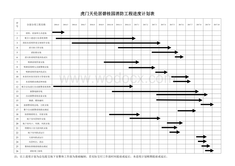 消防工程施工进度计划.doc_第1页