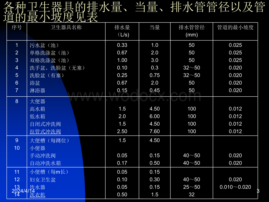 室内排水管道的计算.ppt_第3页