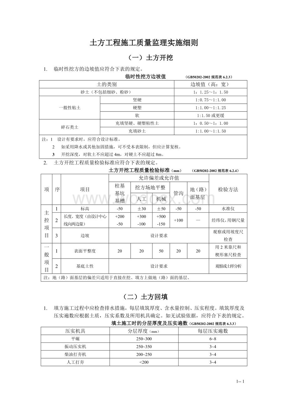 土方工程施工质量监理实施细则.doc_第1页