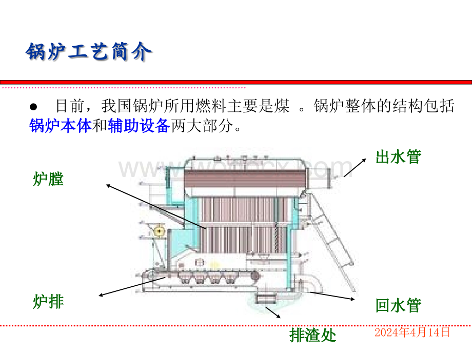 明园小区20Th锅炉温度控制系统设计.ppt_第3页