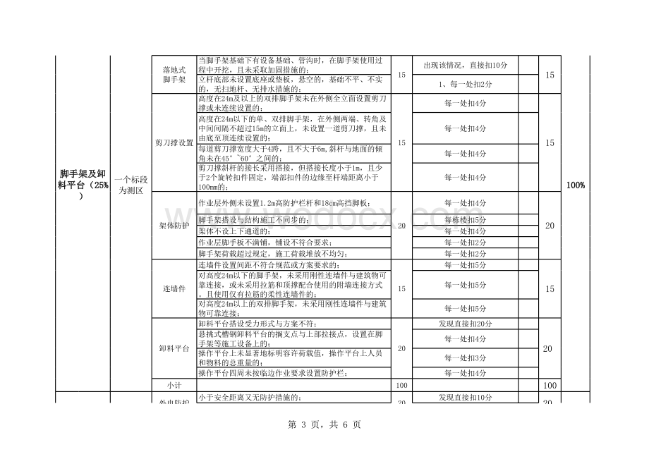 工程项目安全文明施工检查评分表.xlsx_第3页