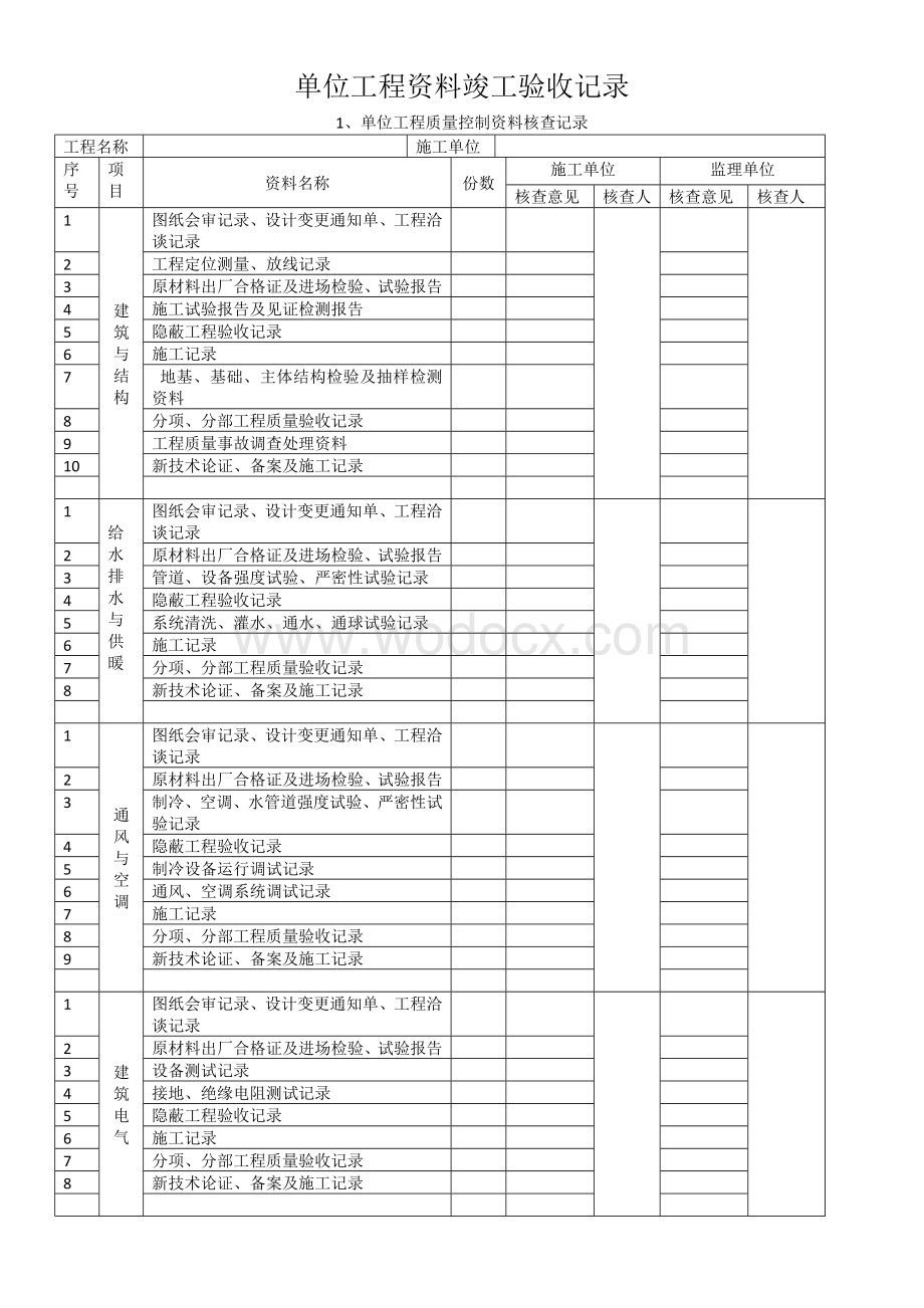 单位工程质量竣工验收记录.docx_第2页