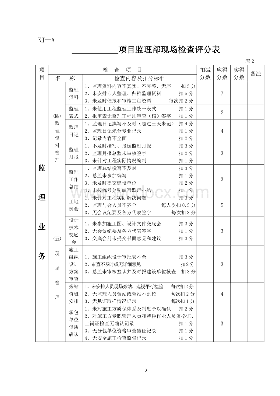 现场监理部及监理人员考核实施办法（附表格）.doc_第3页