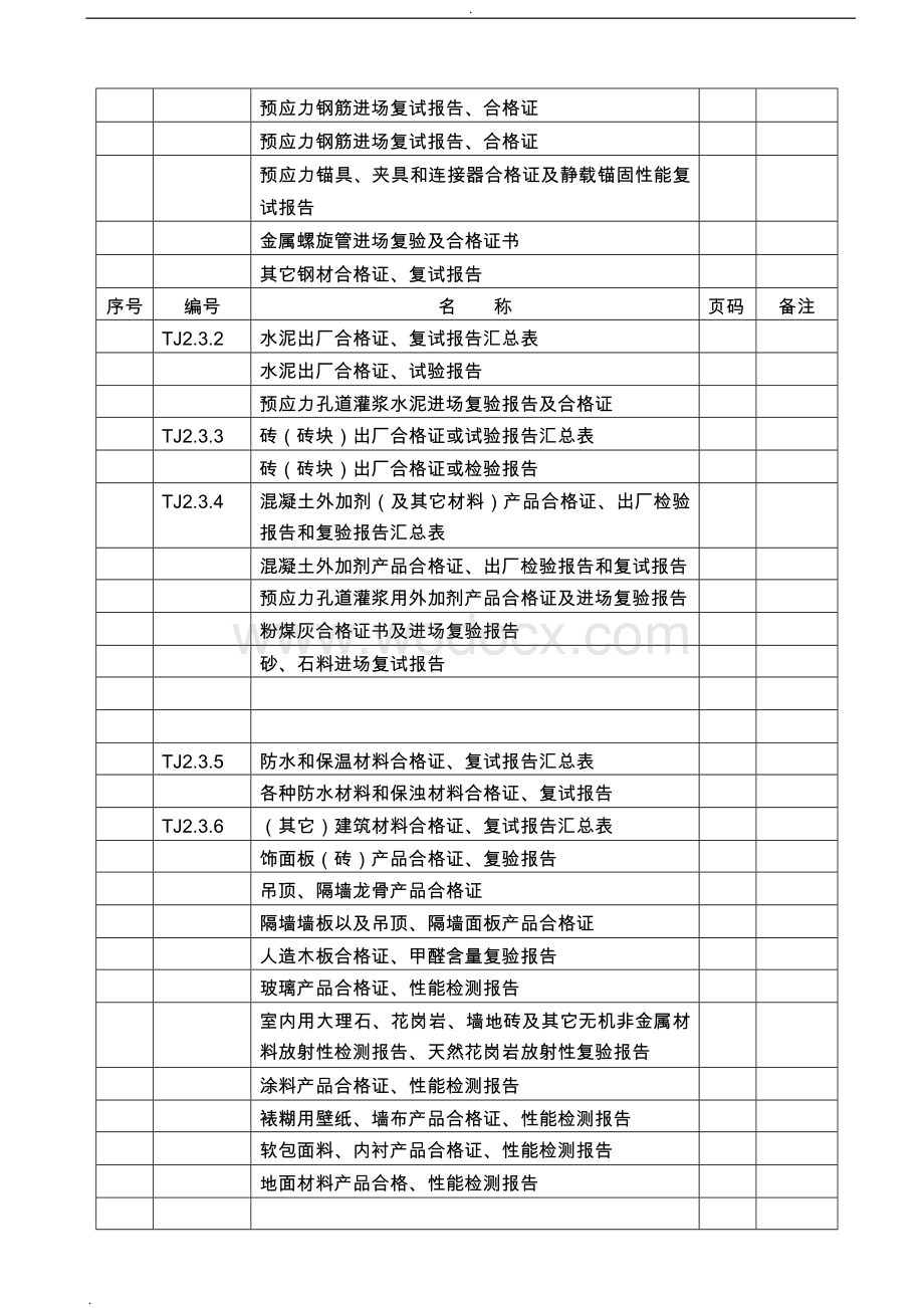 建筑土建工程验批质量检验记录表.doc_第3页