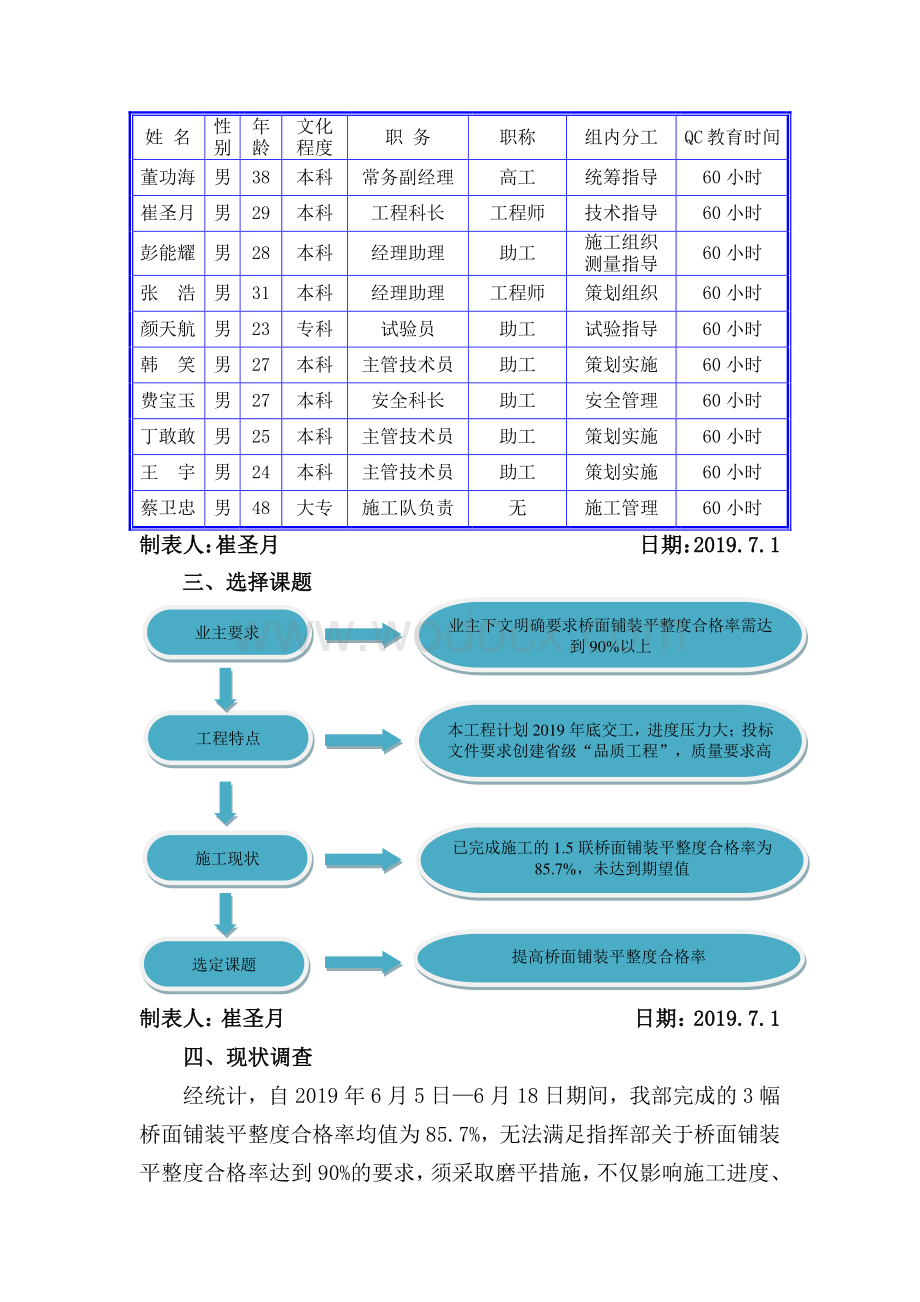 [QC成果]提高桥面铺装平整度合格率2020年.pdf_第2页