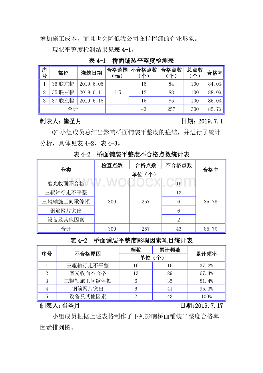 [QC成果]提高桥面铺装平整度合格率2020年.pdf_第3页