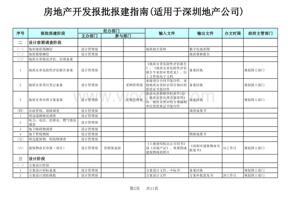 房地产项目开发报批报建手册.xls_第2页