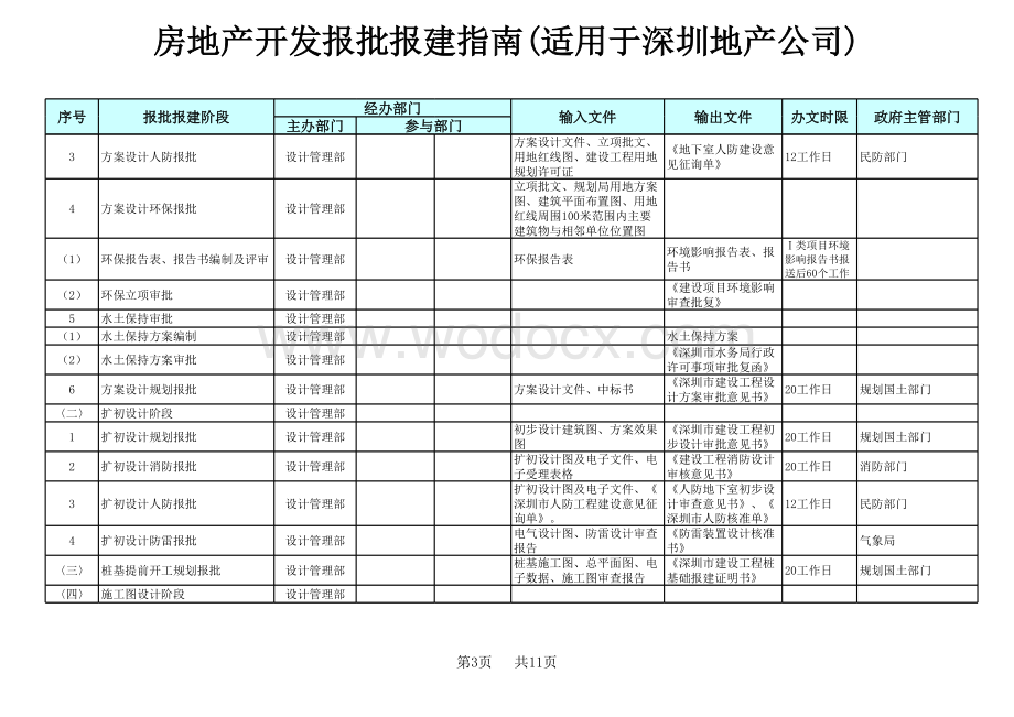 房地产项目开发报批报建手册.xls_第3页