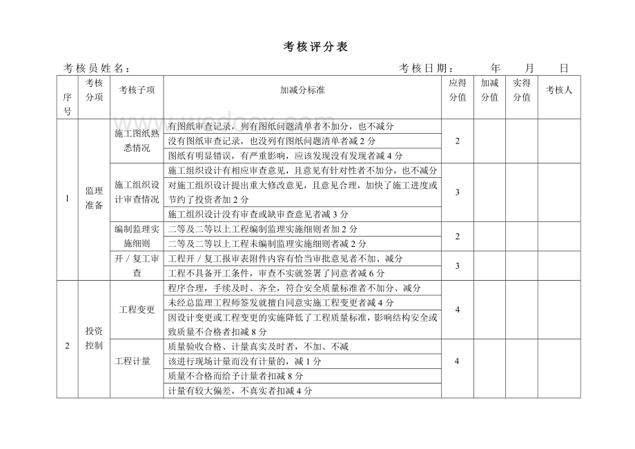 土地整理项目监理人员考核办法.doc_第3页