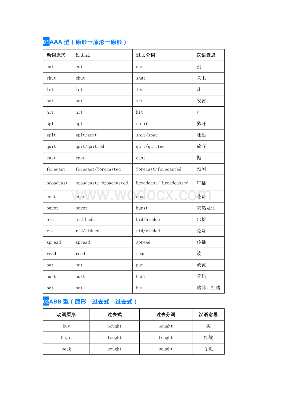 高中英语：最全动词不规则变化表.docx_第1页