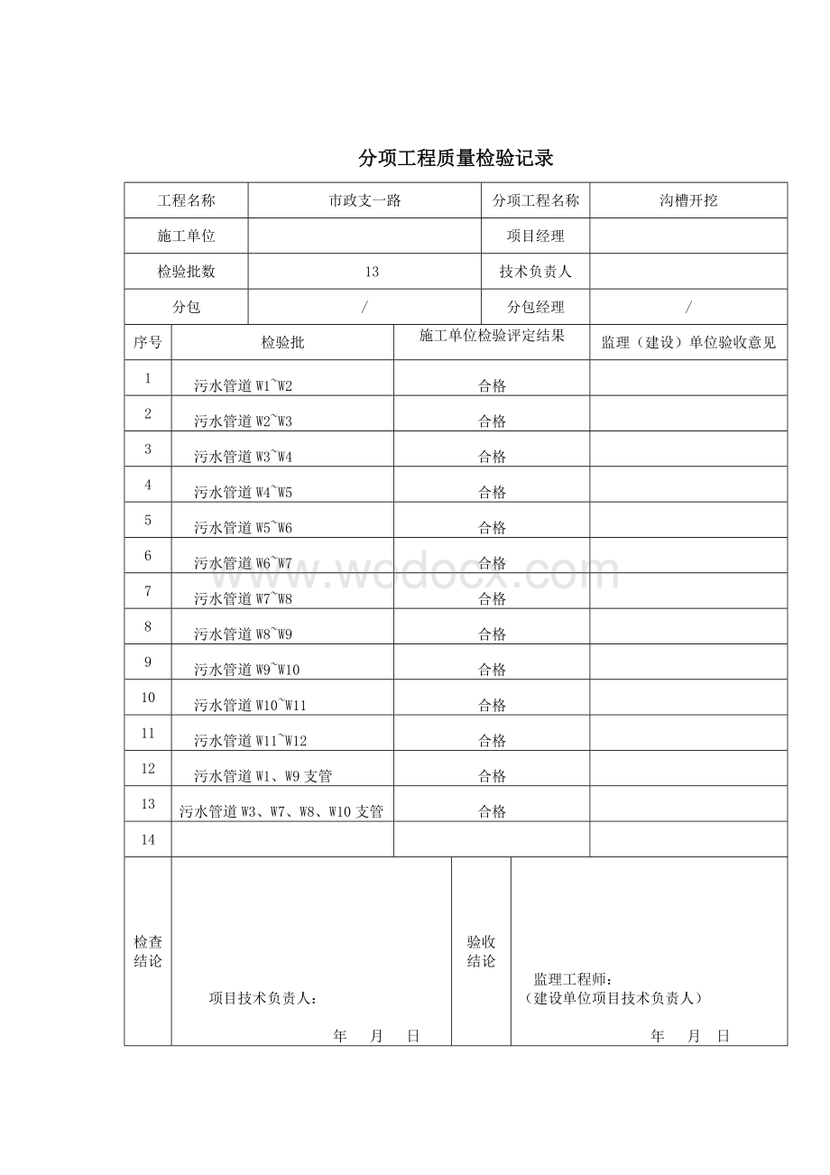 市政道路分项工程质量检验记录.doc_第1页