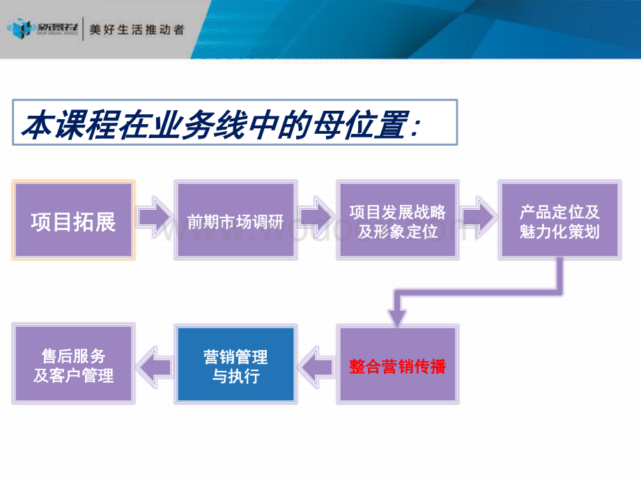 房地产项目开盘准备期营销推广方案撰写.pdf_第2页