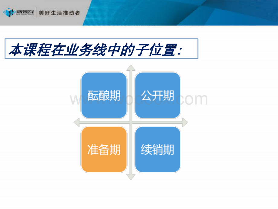 房地产项目开盘准备期营销推广方案撰写.pdf_第3页