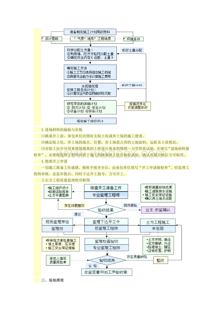 城市道路工程监理安全控制要点.docx_第3页