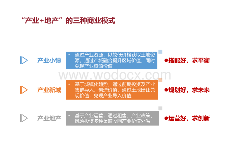 产业地产商业模式及实操指引.pdf_第3页