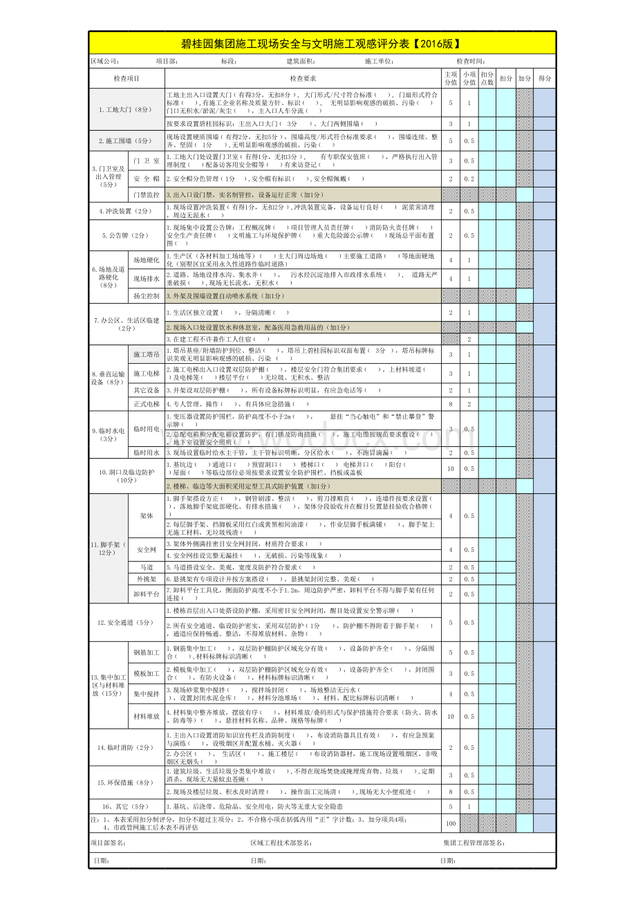 施工现场安全与文明施工观感评分表.xls_第1页