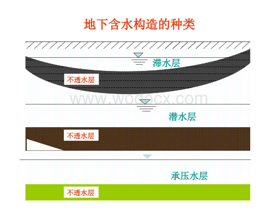 环境工程施工施工降排水.ppt_第2页